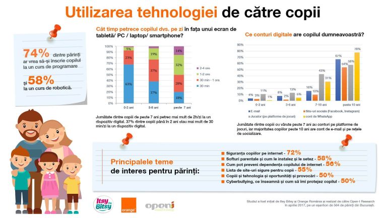 Copiii aleg distracţia pe internet şi părinţii îi vor programatori (P)